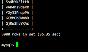 The dick is exploded!  Amazing SQL query experience, group by slow query optimization