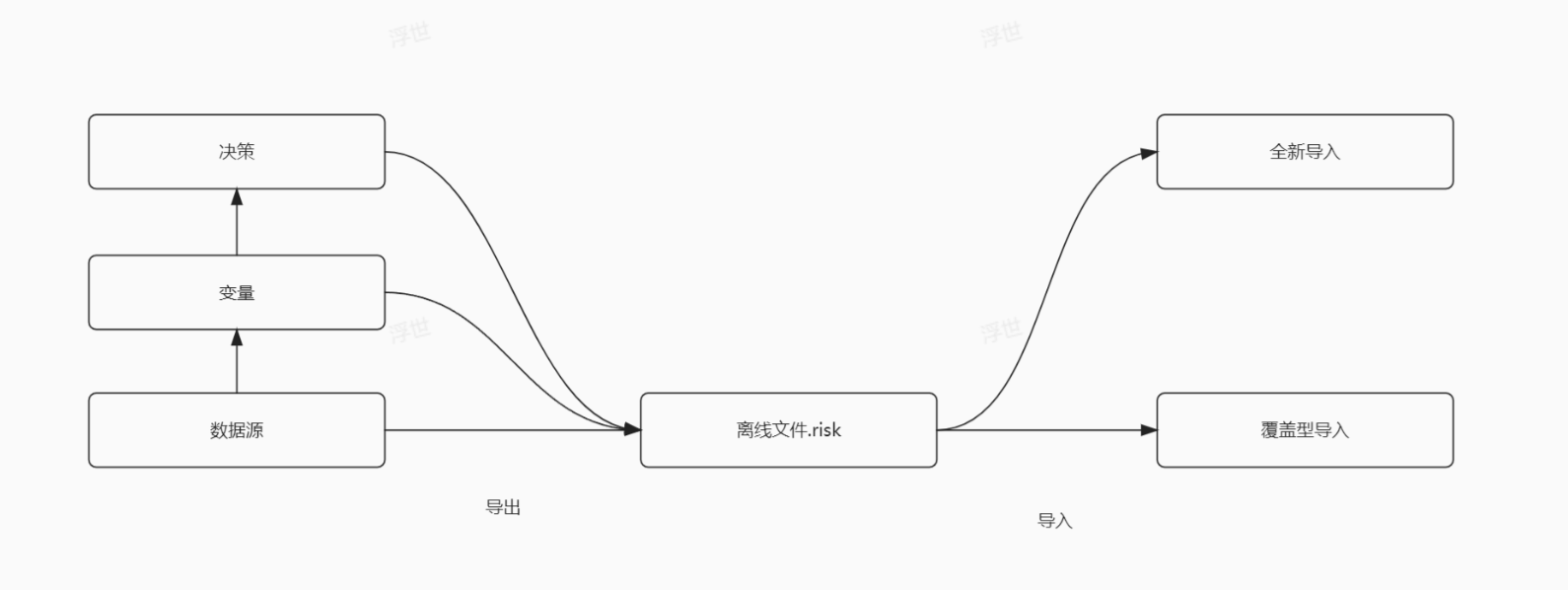 解锁JVS规则引擎的导入导出：数据迁移效率提升100%的秘诀