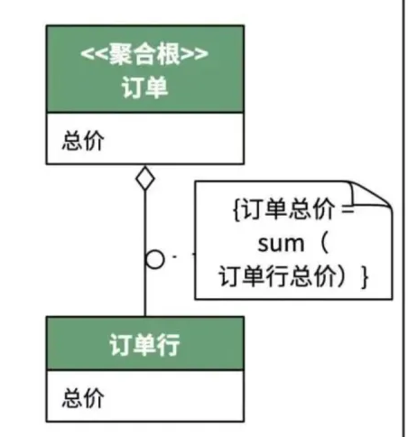 [答疑]Eric Evans这样画是真不懂还是有特别考虑