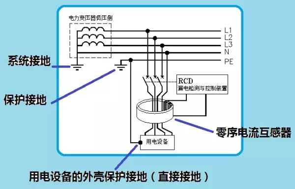 接地脚是什么意思接地系统的原理你都了解吗
