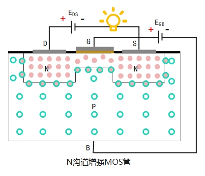 MOS管2