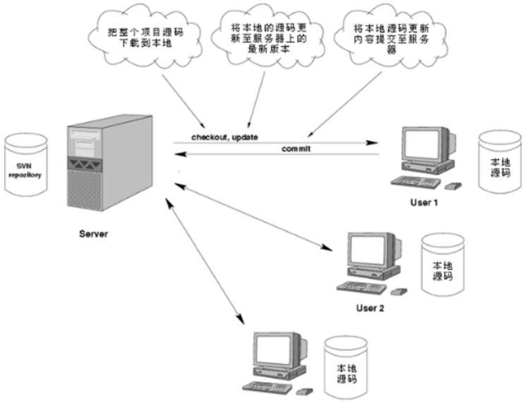 Git 版本控制学习指南(2021版)