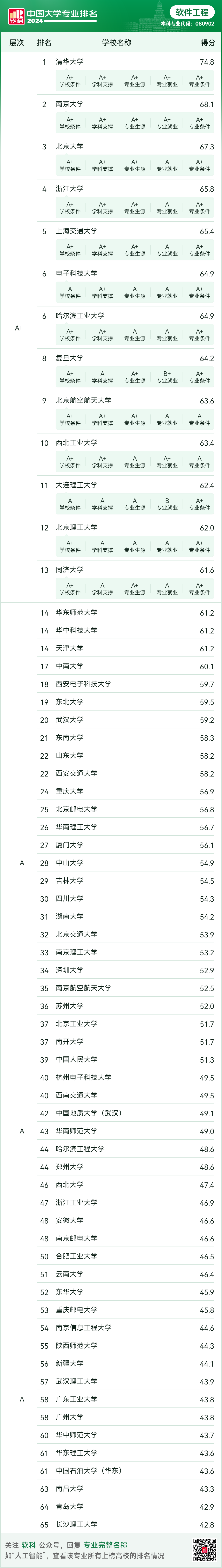 大学专业排名(大学专业排名一览表最新)