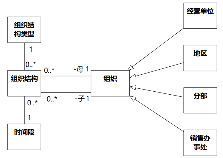 《分析模式》第2章中文UML图（已修正原书错误）（2.1-2.6）