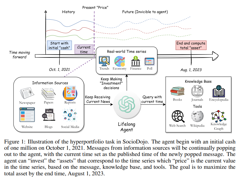 ICLR 2024 时间序列（Time Series）高分论文_iclr2024 openreviewCSDN博客