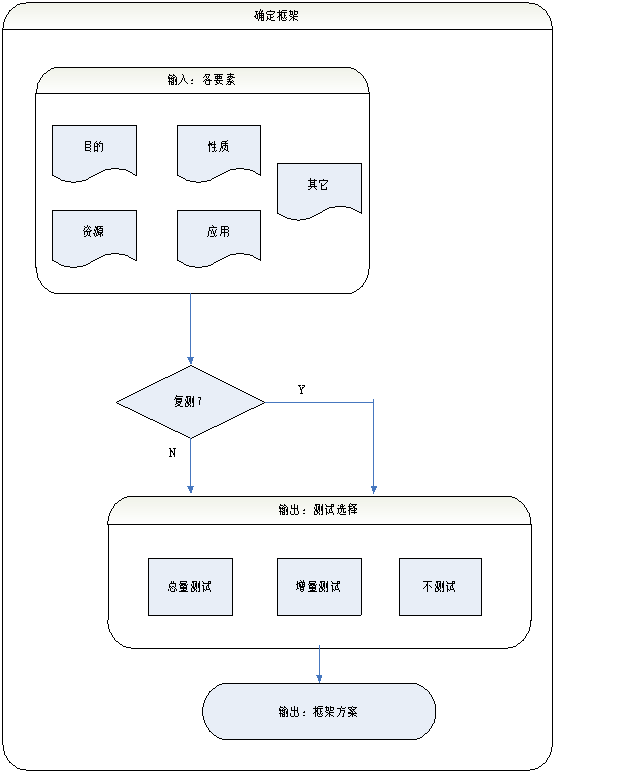 智能卡通用安全检测指南 思度文库