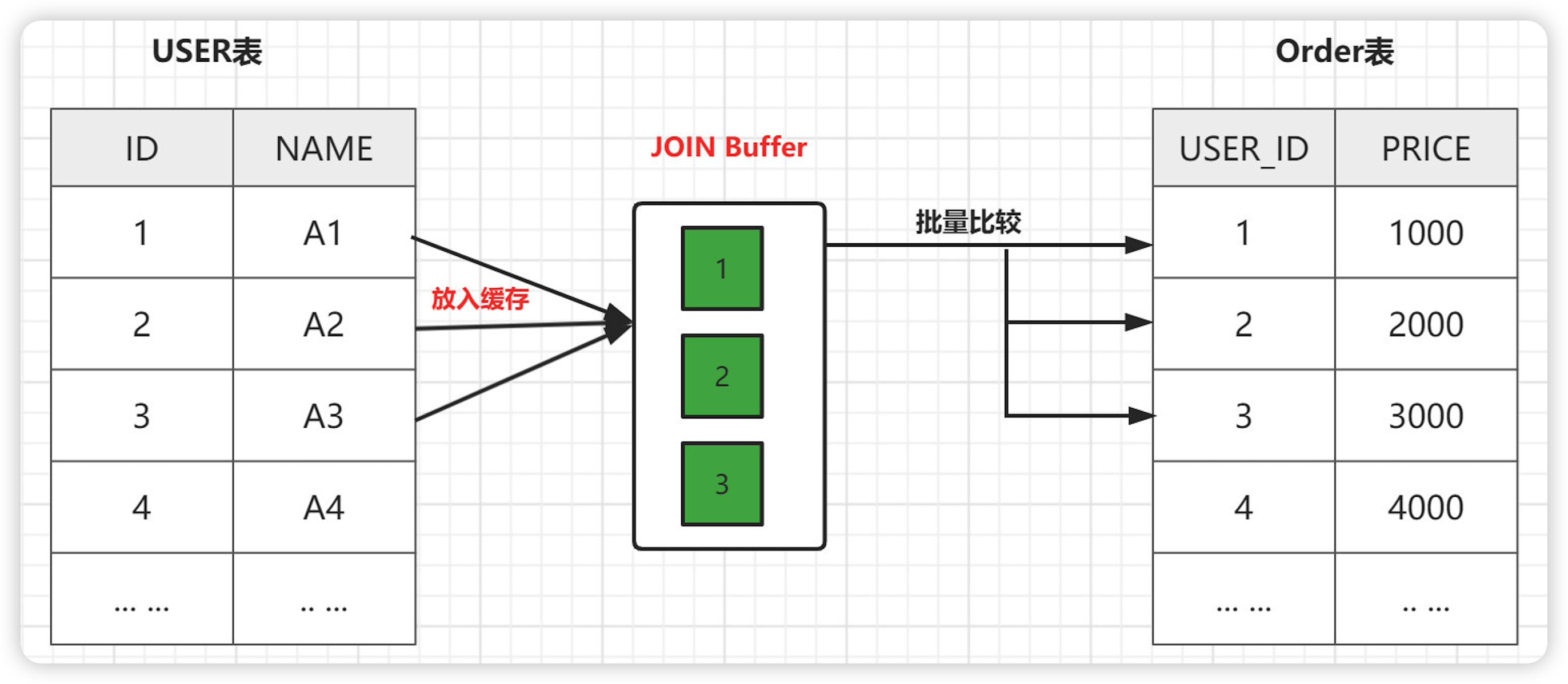 java八股文面试[数据库]——JOIN优化