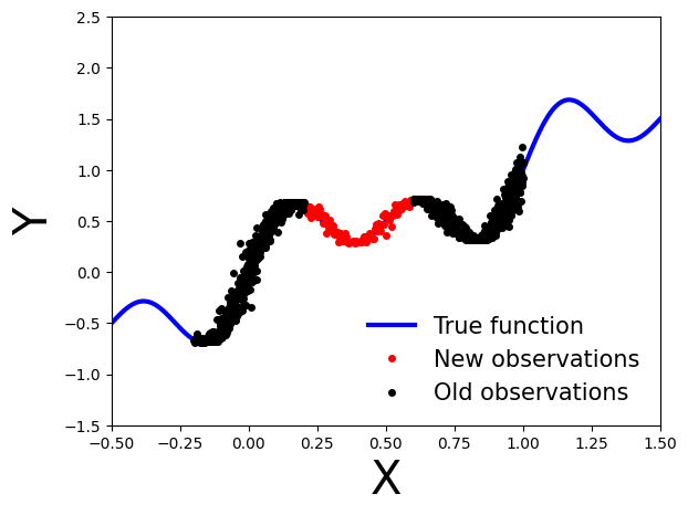 ../../../_images/tutorial_notebooks_DL2_Bayesian_Neural_Networks_dl2_bnn_tut1_students_with_answers_30_1.png