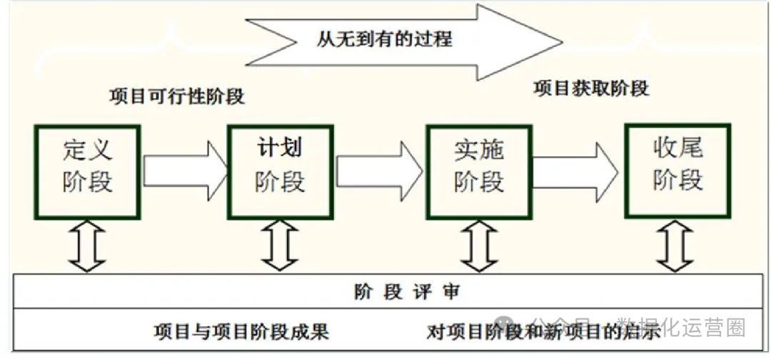 数据产品如何迭代？浅谈数据产品的生命周期_数据