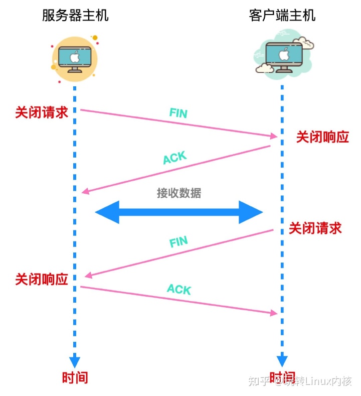 网友说socket通信讲的不彻底，原来这才是Socket