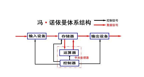 计算机之父天才冯诺依曼的一生