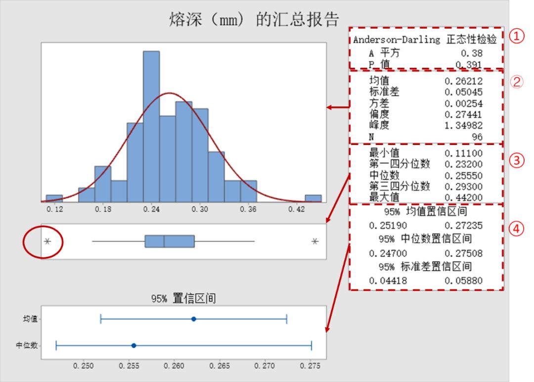 minitabgrr数据解读minitab系列4minitab描述性统计与图形