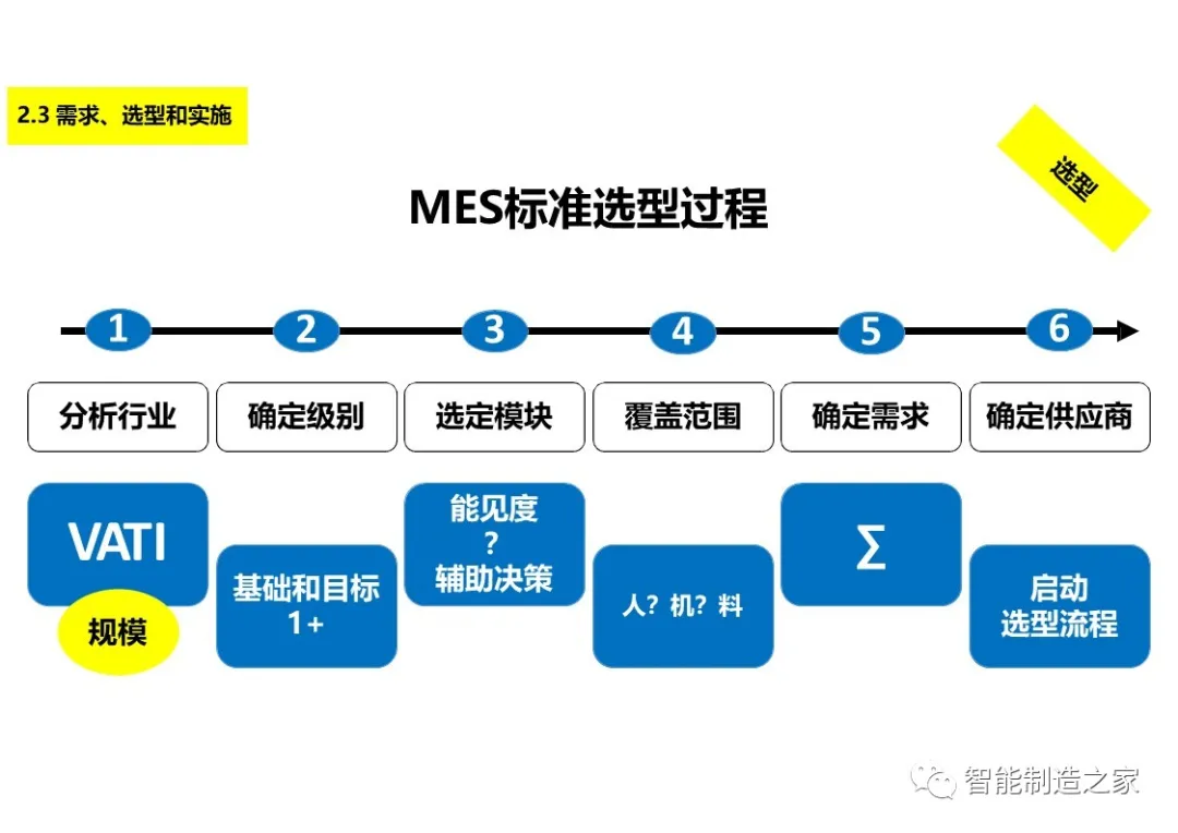 107頁ppt講透mes與aps系統及其選型