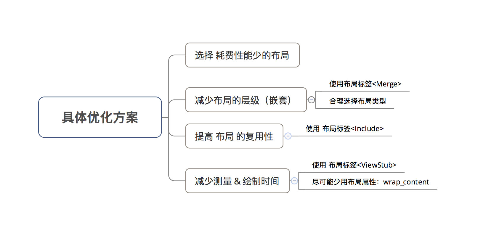 示意图