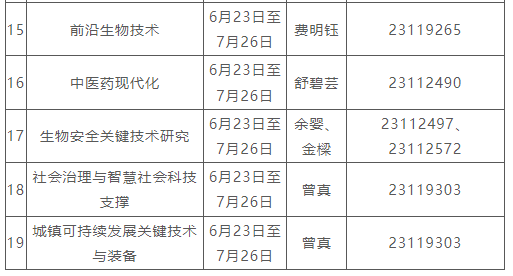 关于组织申报国家重点研发计划“高性能制造技术与重大装备”等重点专项2023年度项目的通知