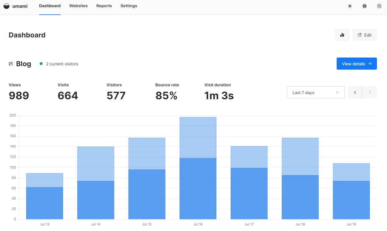 自建网站统计工具 Umami 替代 Google Analytics