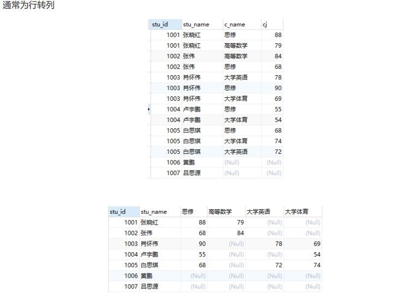 行转列