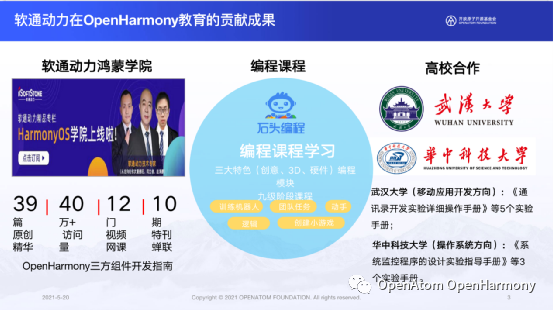 一文读懂开源项目 OpenHarmony2.0 开源项目 OpenHarmony 是什么