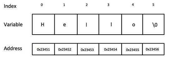 C++教程一口气讲完！（万字讲解）(￣y▽￣)╭ Ohohoho... 下