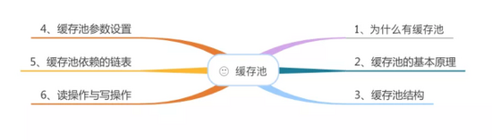 面试官：能说一说MySQL缓存池吗？跑的快怎么了，也能追上