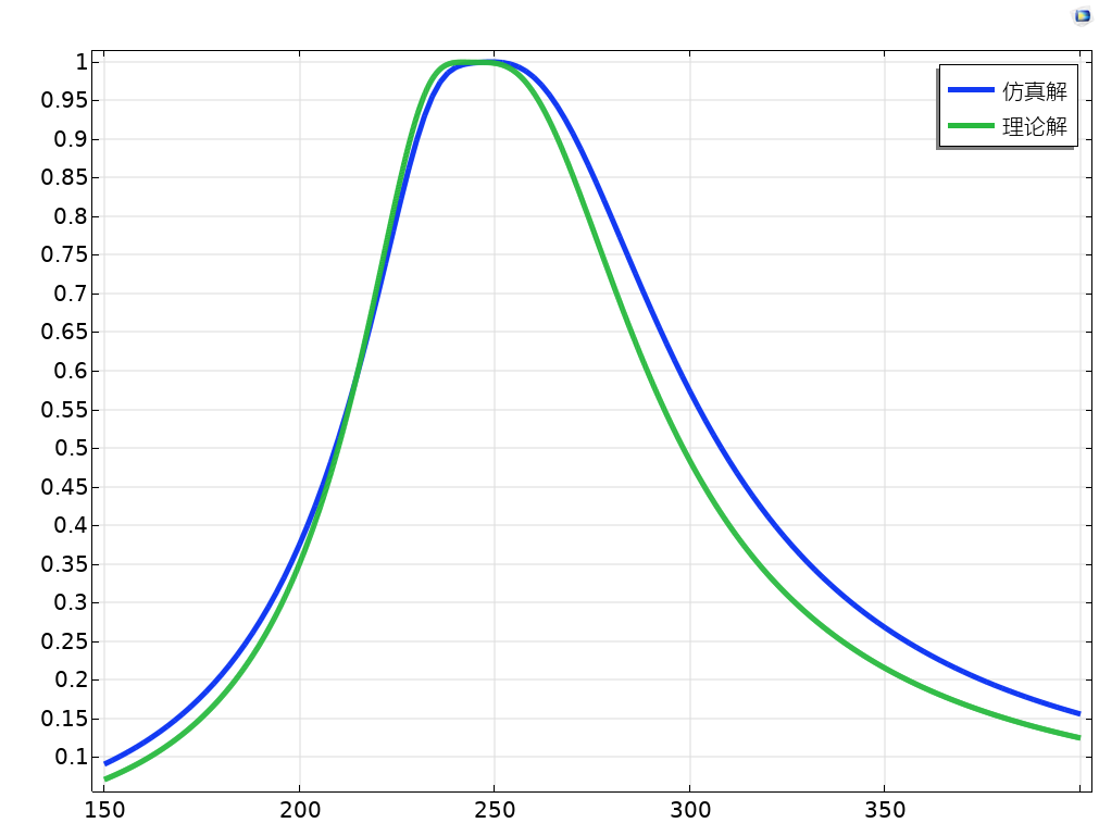 ComsolMatlab 可扩展设计的高效低频阻抗调制声学超材料