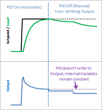 BetterForcedOutput