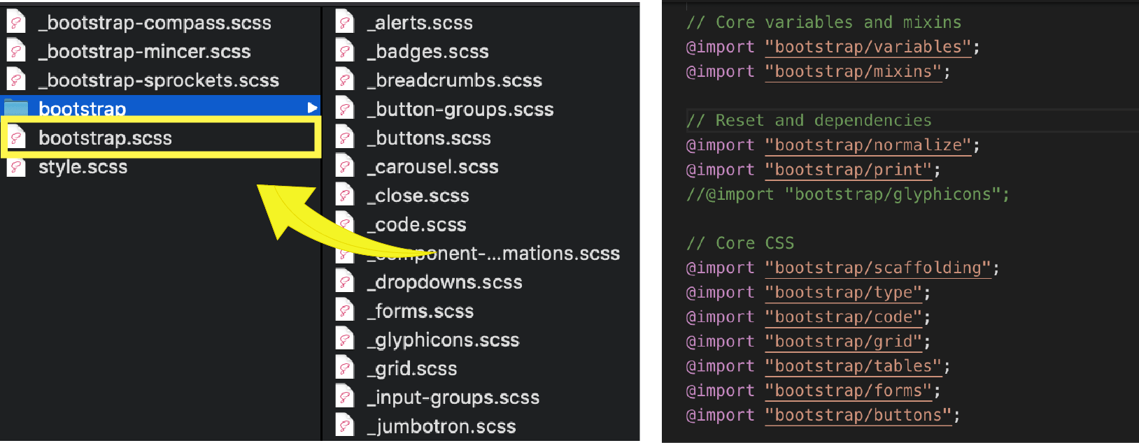 左图：目录结构 。右图： bootstrap.scss 文件