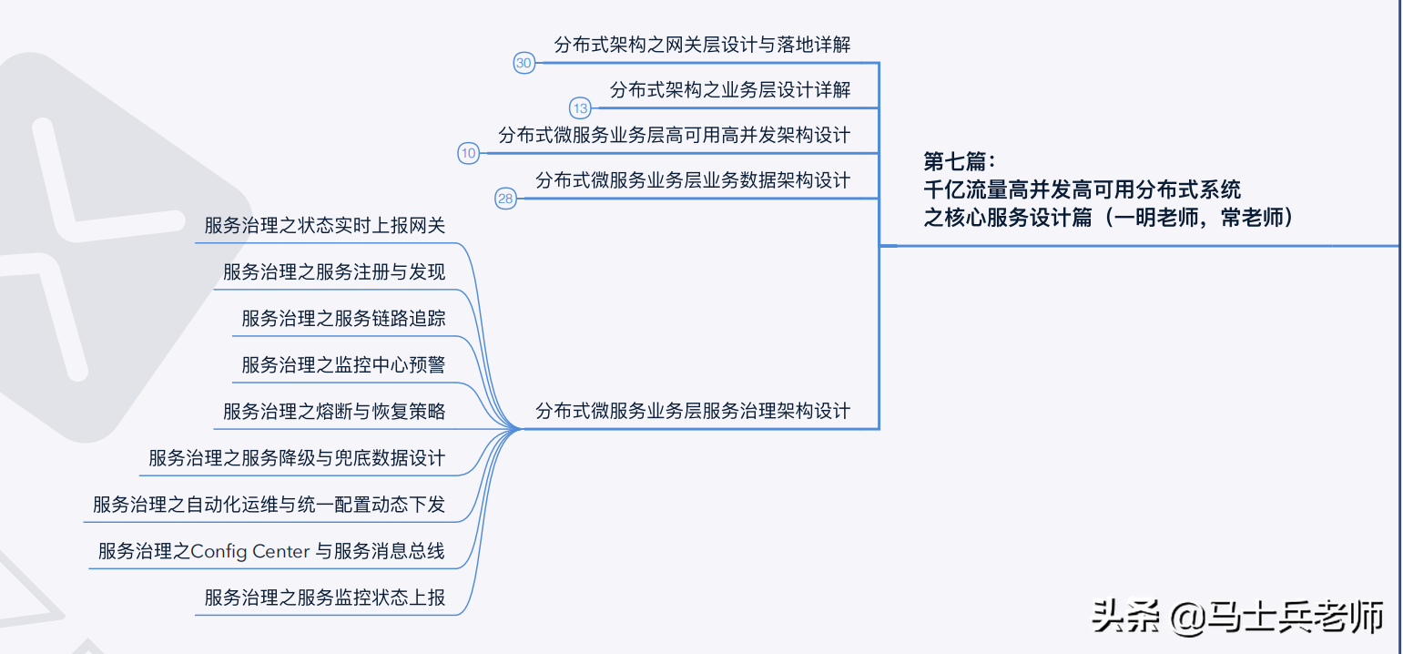 「全网首创」2021版Java互联网P8架构师进阶之路