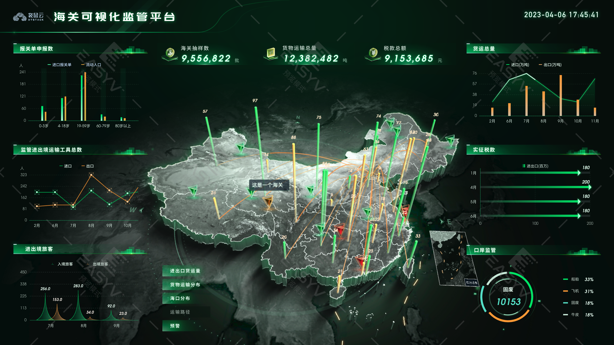 没想到呀,没想到,可视化大屏的地图竟然这么漂亮!