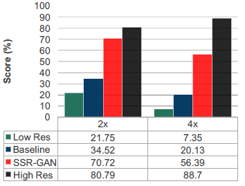 论文翻译：2019_Speech Super Resolution Generative Adversarial Network