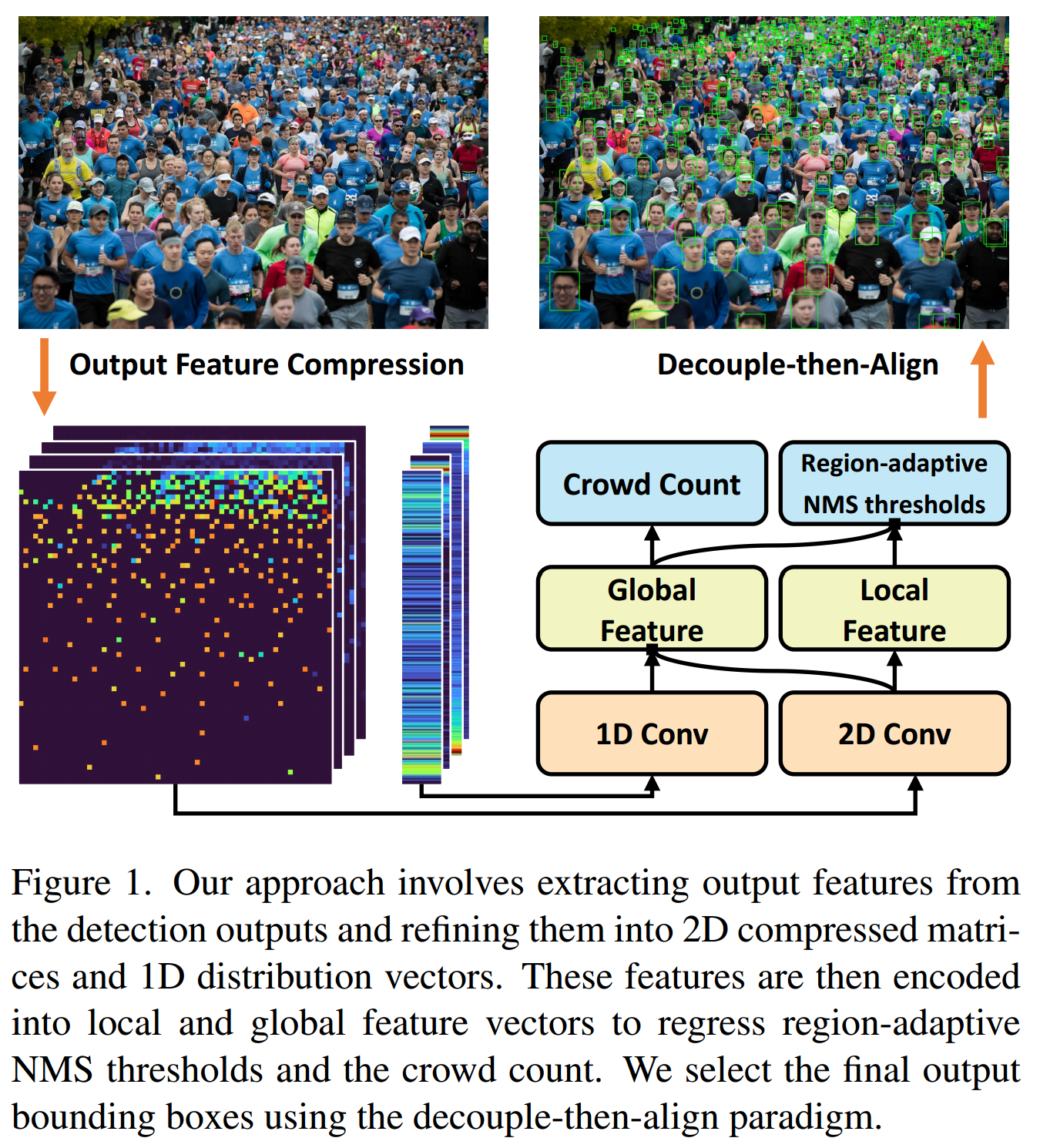 【论文记录】Boosting Detection in Crowd Analysis via Underutilized Output Features