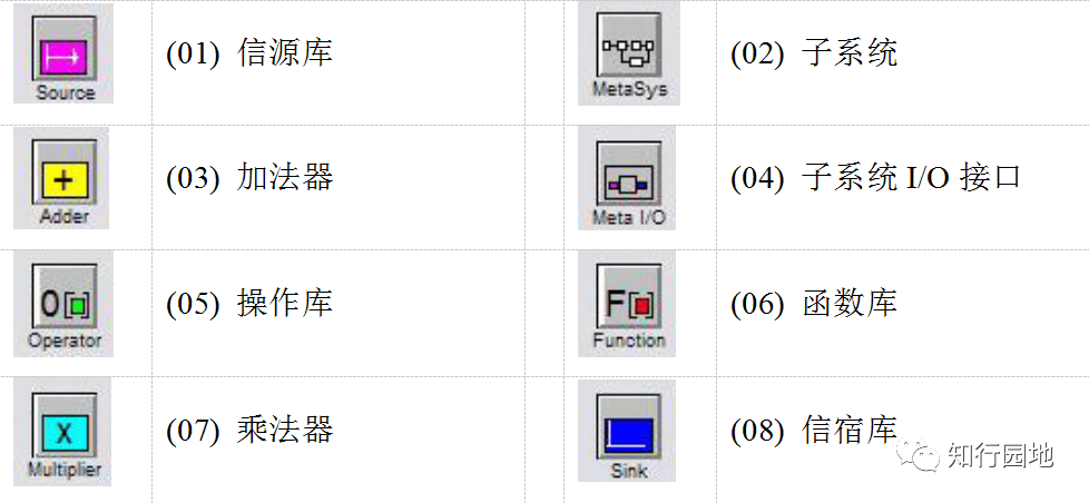 通信原理实验指导书_通信原理实验——systemview的安