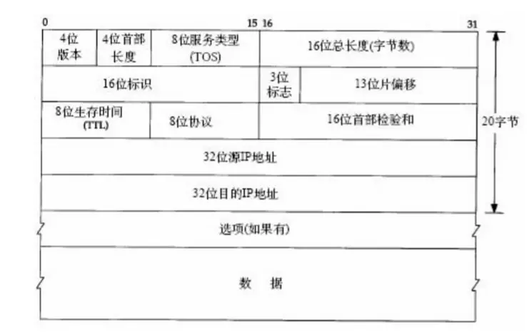 计算机网络面试题