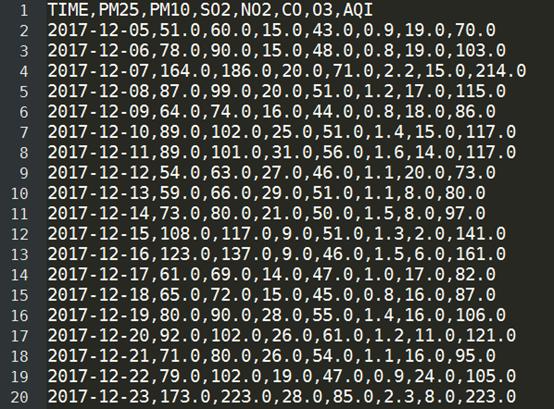 bidirectional lstm keras_基于LSTM的多变量多步序列预测模型实战「超详细实现说明讲解」...