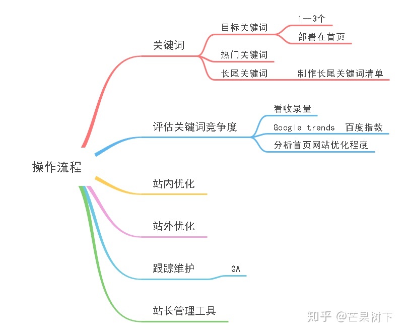 重庆百度推广专注乐云seo品牌_重庆百度推广专注乐云seo品牌有哪些