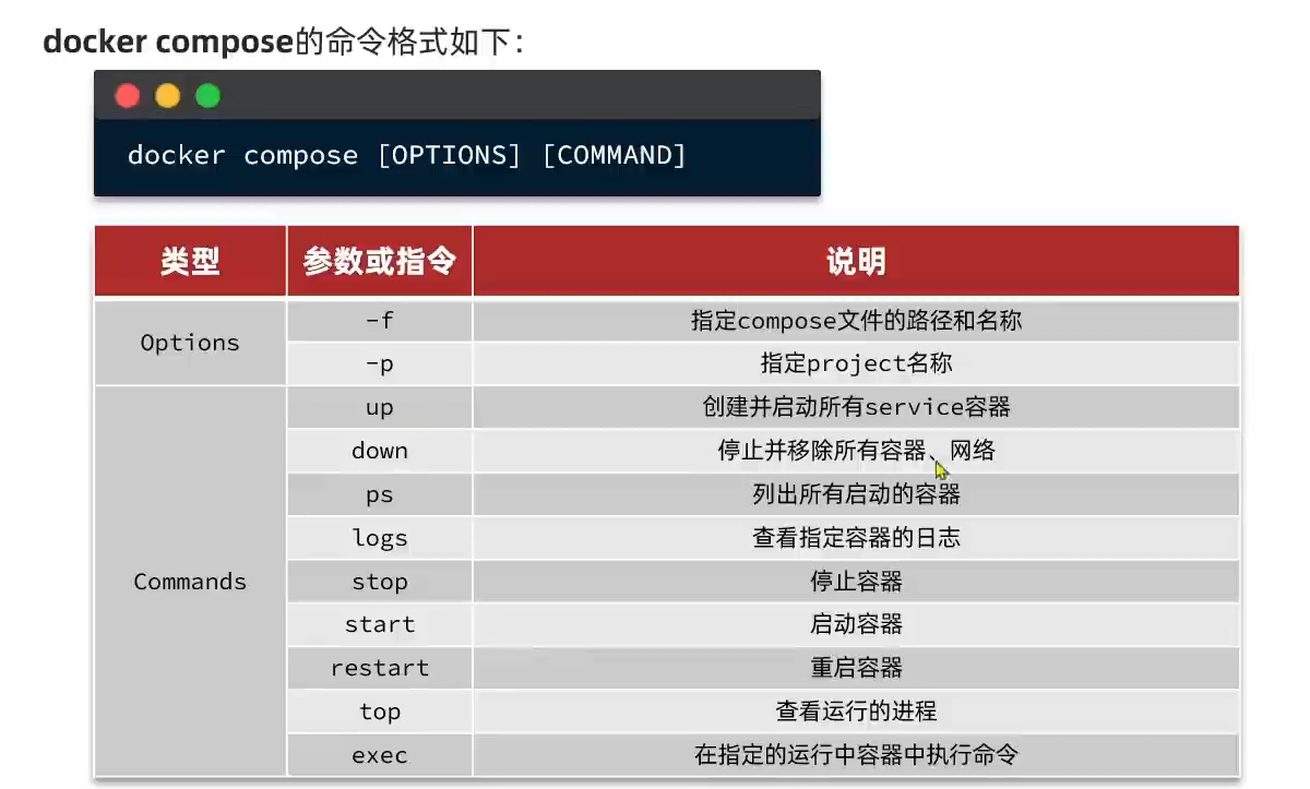 Docker功能简单学习及使用