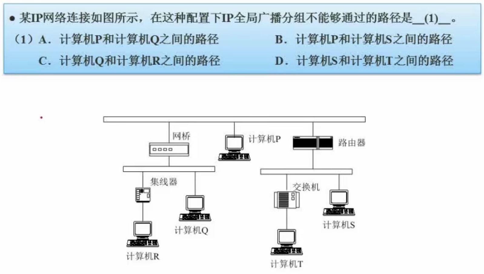 例题