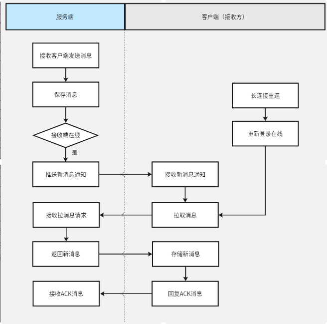 百度Android IM SDK组件能力建设及应用