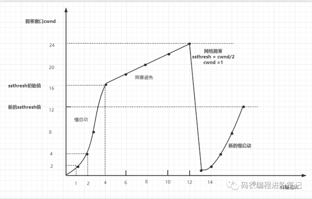 面试官：说下什么是TCP 的粘包和拆包？第8张