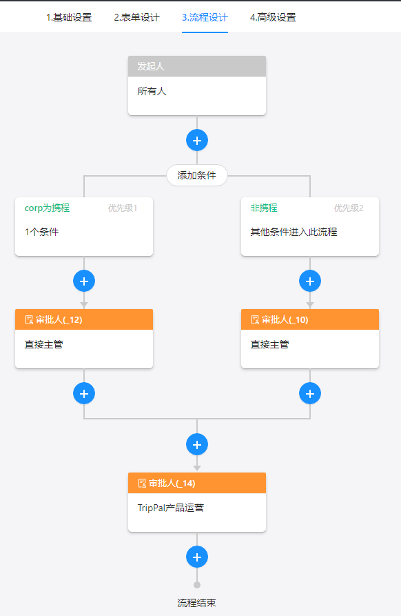 干货 | 日访问过亿，办公IM及开放式平台在携程的实践-风君子博客