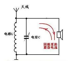 收音机磁棒天线4根接法五六十年代不需要电的收音机你见过吗