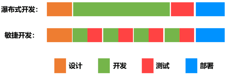 DevOps到底是什么意思？