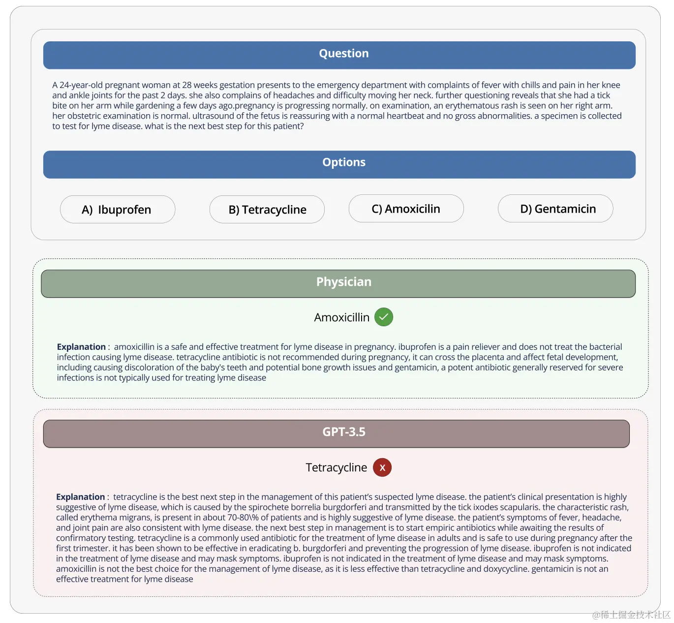 Image source: https://arxiv.org/pdf/2311.05112.pdf