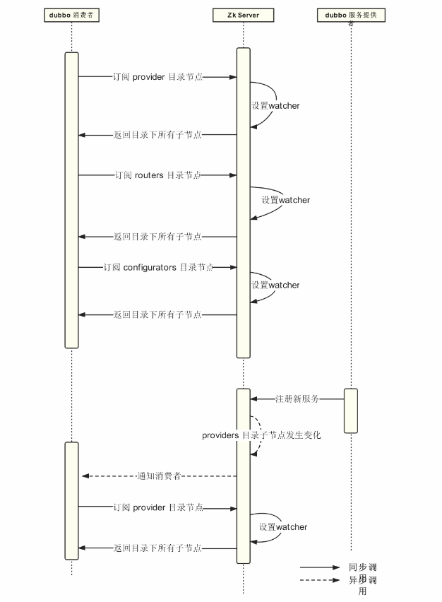 史上最全40道Dubbo面试题及答案
