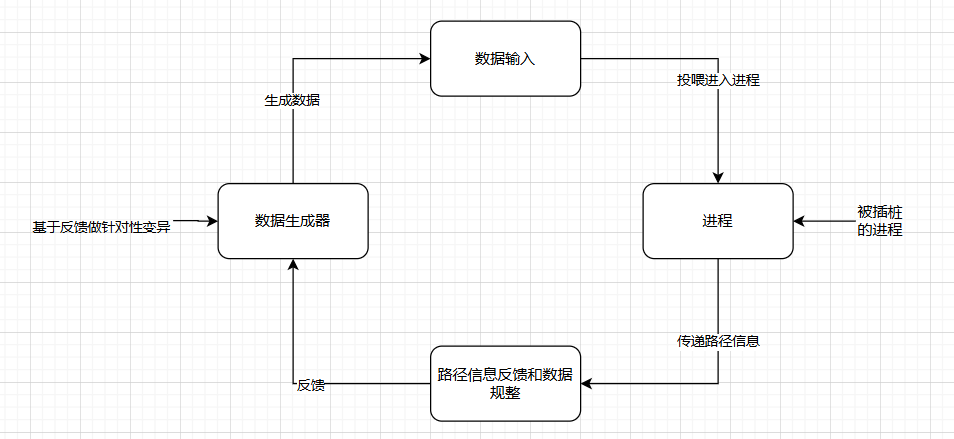 AFL++实战入门与afl-fuzz流程解析(源码流程图)-CSDN博客