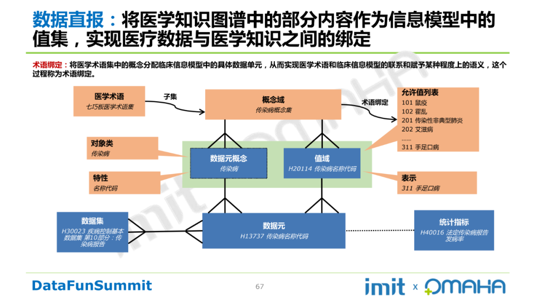 图谱实战徐美兰深度应用驱动的医学知识图谱构建