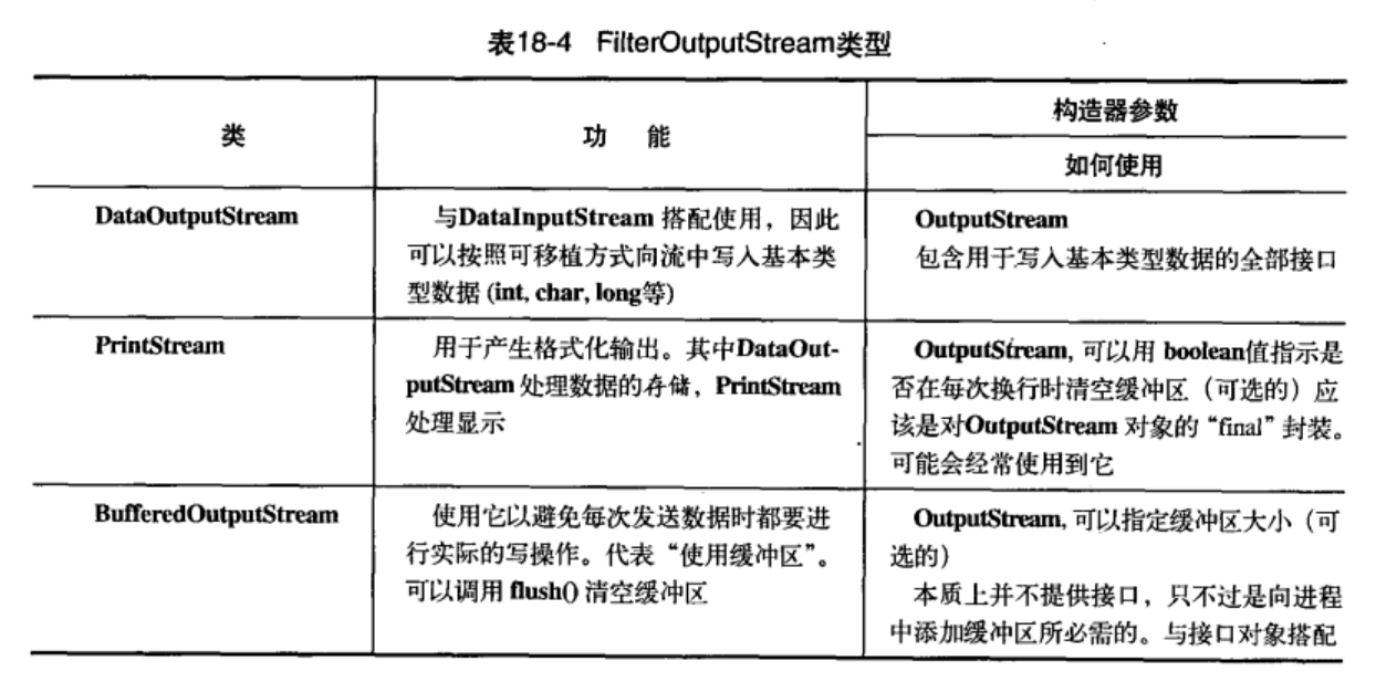 2021-06-19-FilterOutputStream类型.png