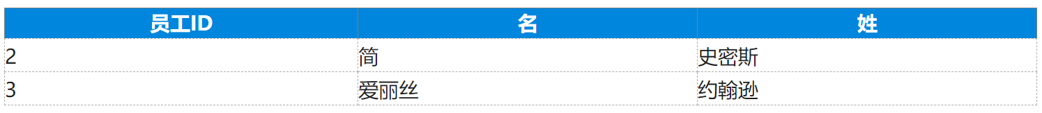 SQL MINUS 运算符：查找数据集之间的差异