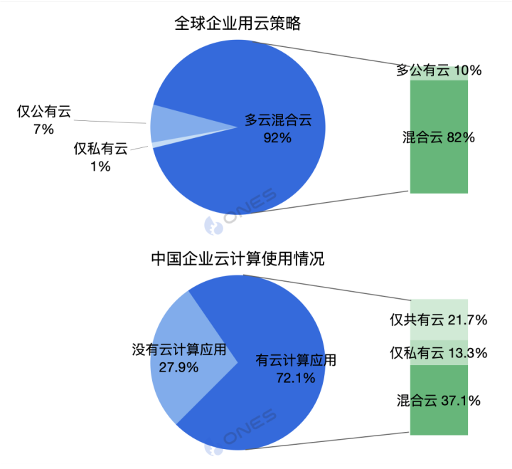 Jira 云产品宕机多日，业界热议上云如何保障数据安全