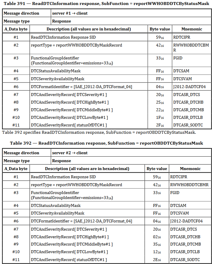 DTC 19服务学习2